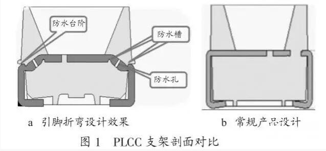 plcc支架坡剖面对比.jpg