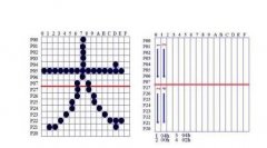 点阵式汉字显示屏制作方法简介