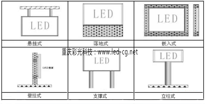 LED广告屏安装方式