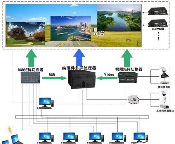 小间距LED显示屏图像拼接处理系统.jpg